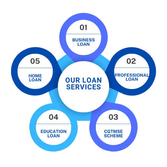 LOAN